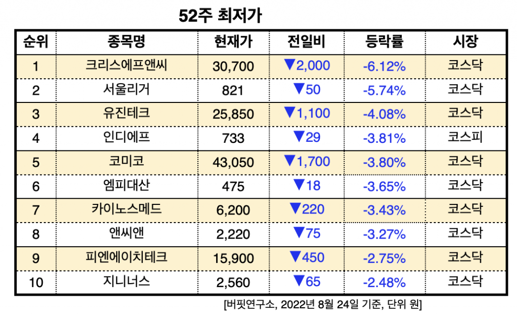 스크린샷 2022-08-24 오후 2.04.11