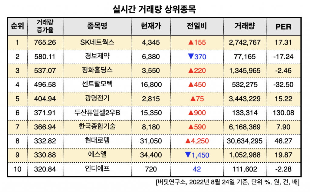 스크린샷 2022-08-24 오후 2.14.26