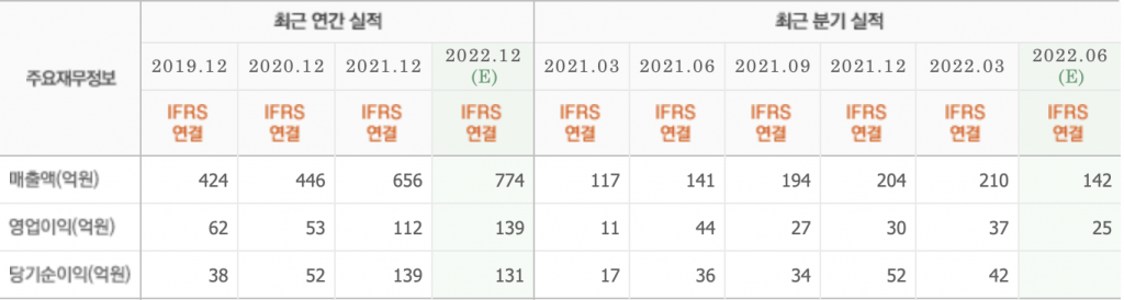 스크린샷 2022-08-25 오전 8.22.12