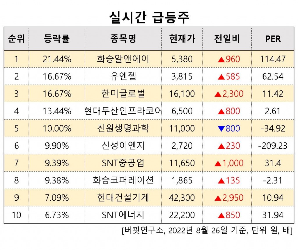 급둥주