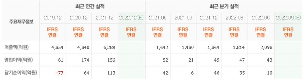 한국석유