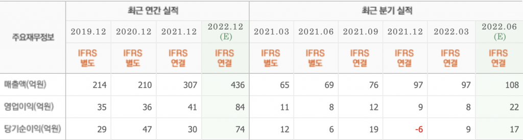 스크린샷 2022-09-01 오전 8.14.12