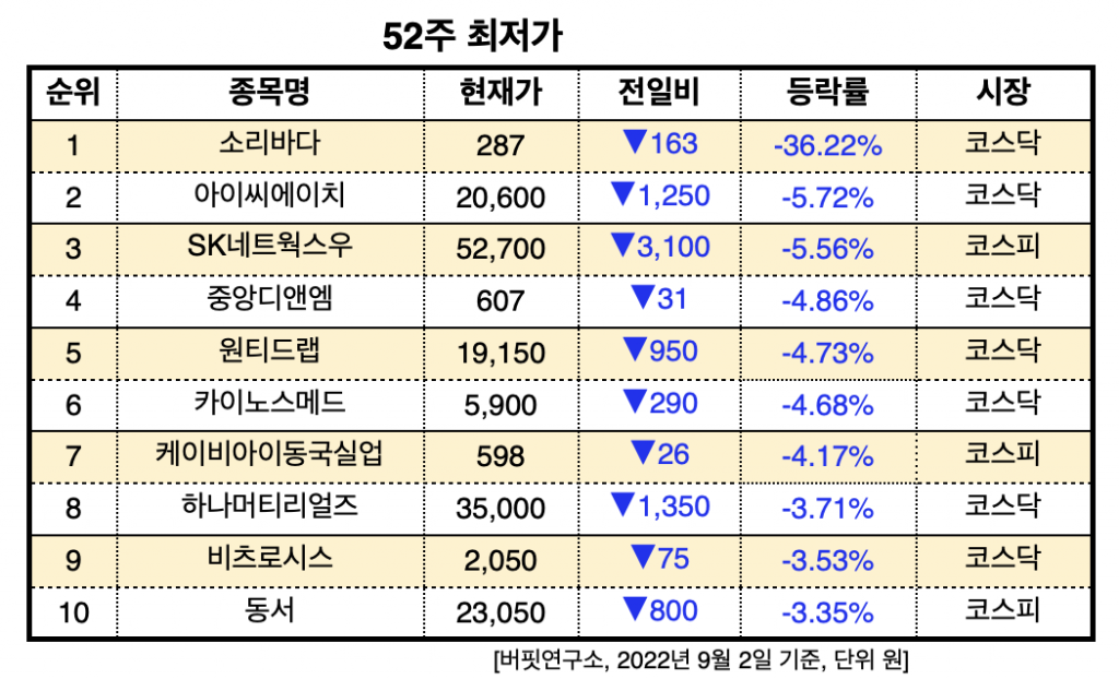 스크린샷 2022-09-02 오후 1.17.17