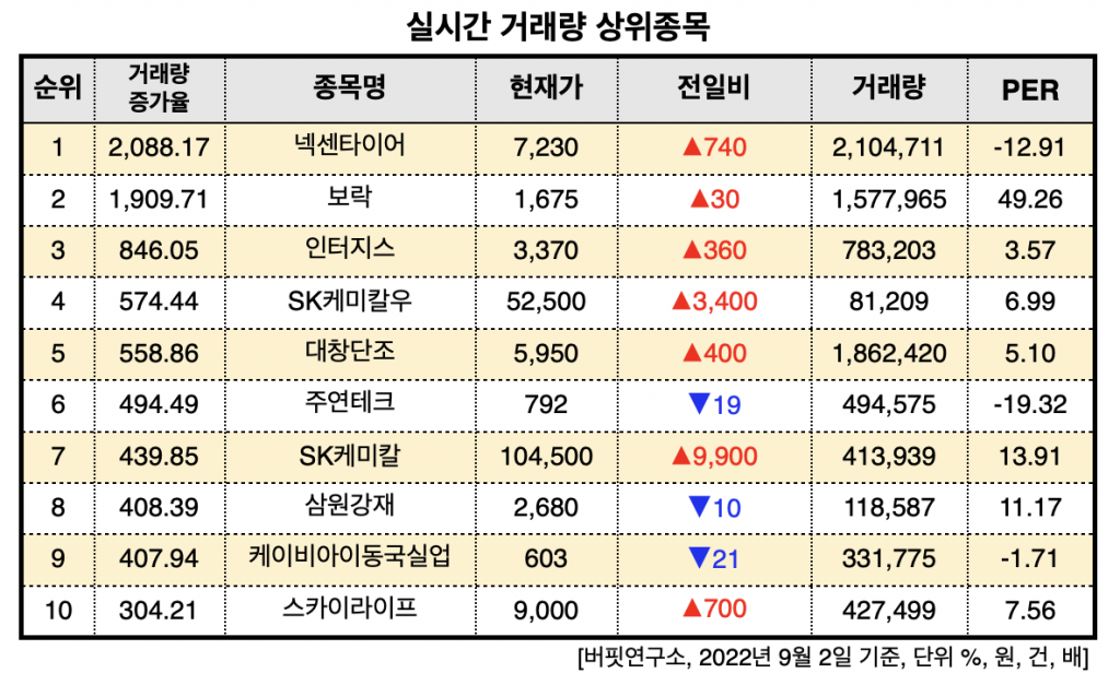 스크린샷 2022-09-02 오후 1.34.37