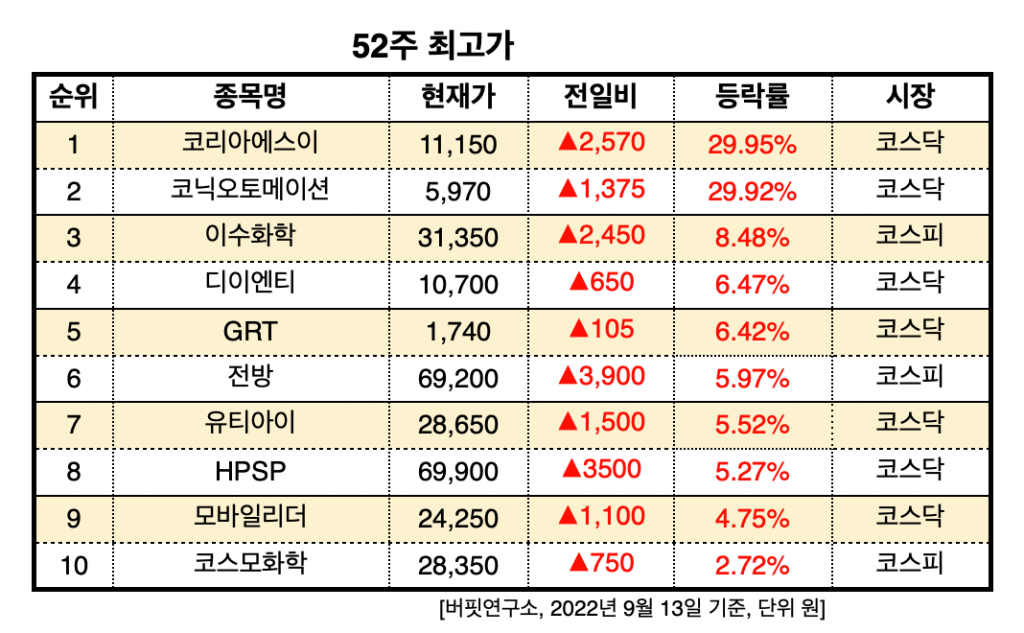 스크린샷 2022-09-13 오후 1.34.16