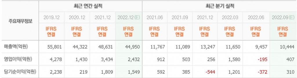 아모레퍼시픽재무