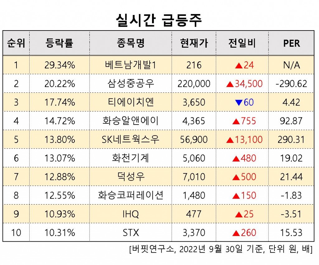 실시간급등주