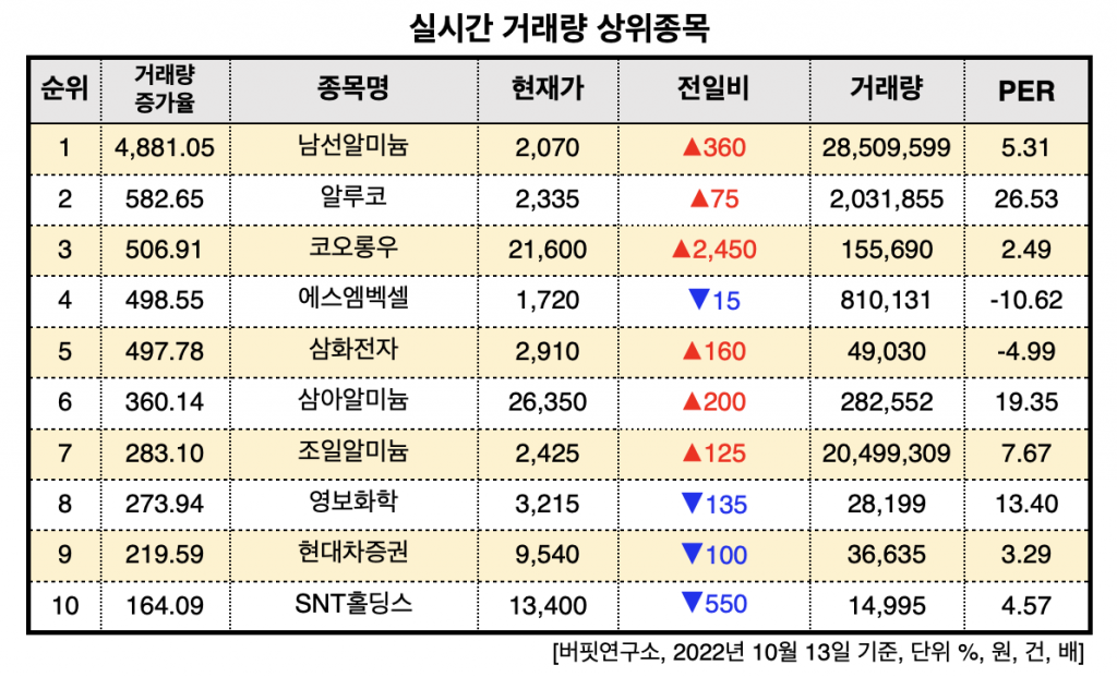 스크린샷 2022-10-13 오전 11.04.38