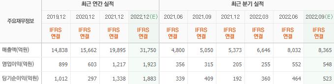 화면 캡처 2022-10-18 080302