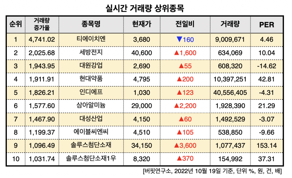 스크린샷 2022-10-19 오후 3.00.56