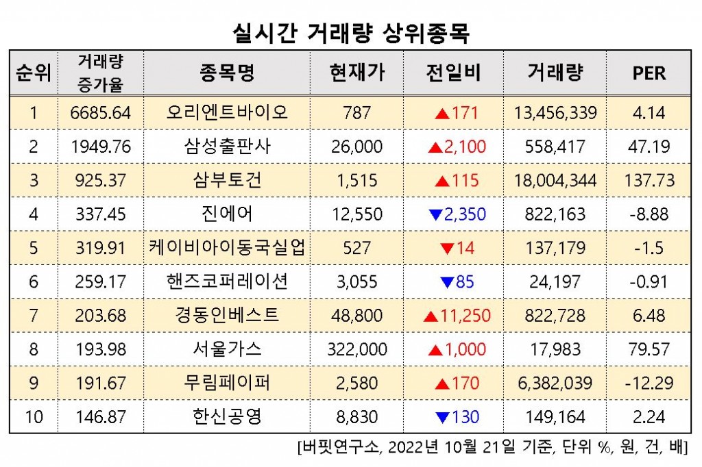 거래상위이미지