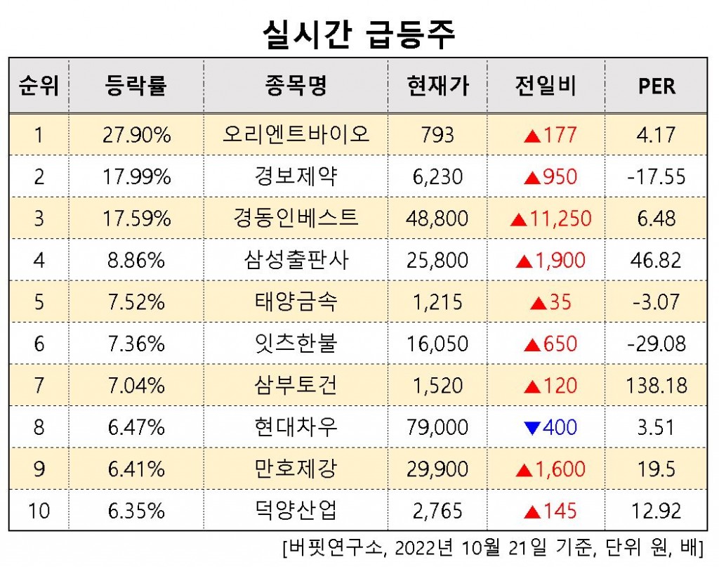 급등주이미지