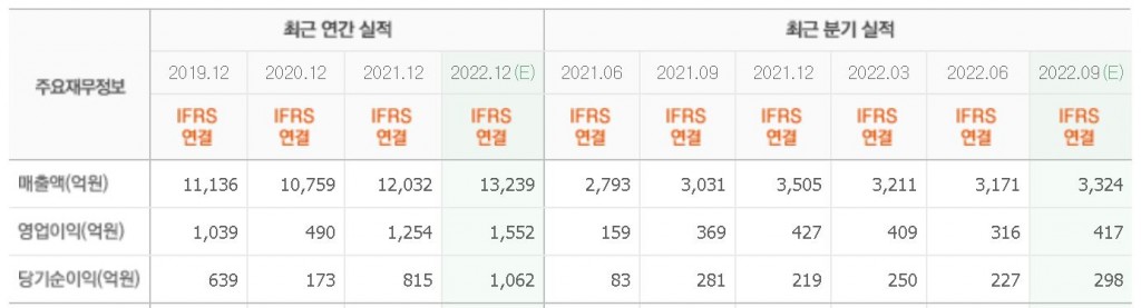 한미실적