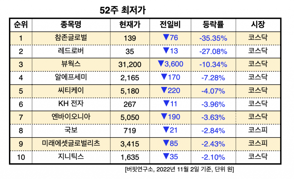 스크린샷 2022-11-02 오후 2.48.35