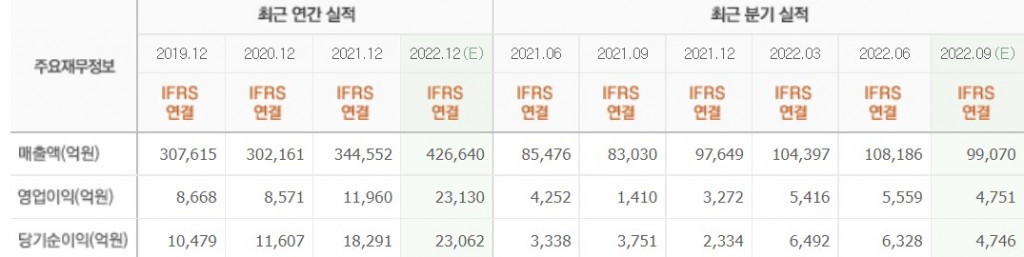 화면 캡처 2022-11-03 081952