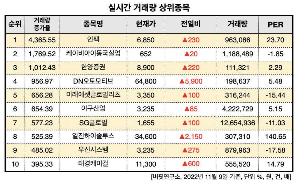 스크린샷 2022-11-09 오후 2.05.37