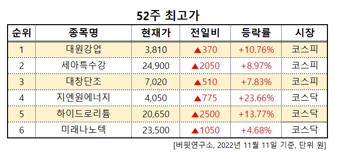 화면 캡처 2022-11-11 140615