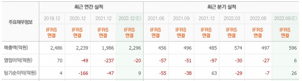 아모텍실적