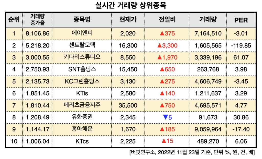 스크린샷 2022-11-23 오후 3.03.54