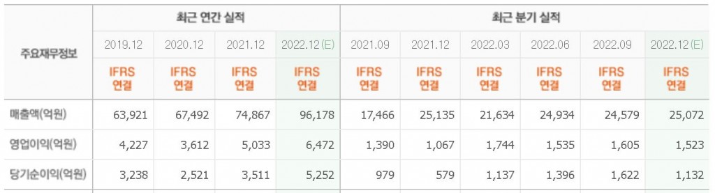 삼성엔지니어링