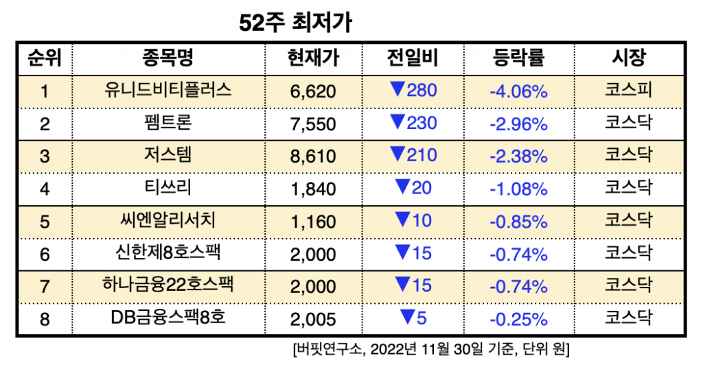 스크린샷 2022-11-30 오후 1.10.24