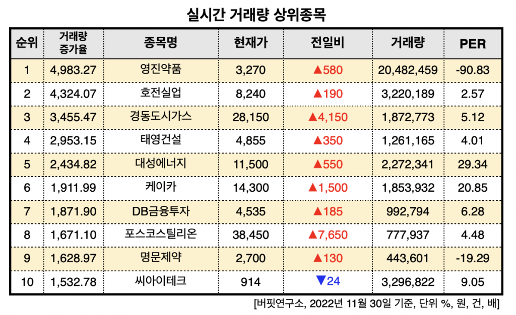 스크린샷 2022-11-30 오후 1.57.04