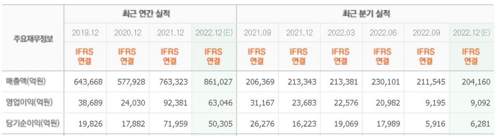 포스코홀딩스