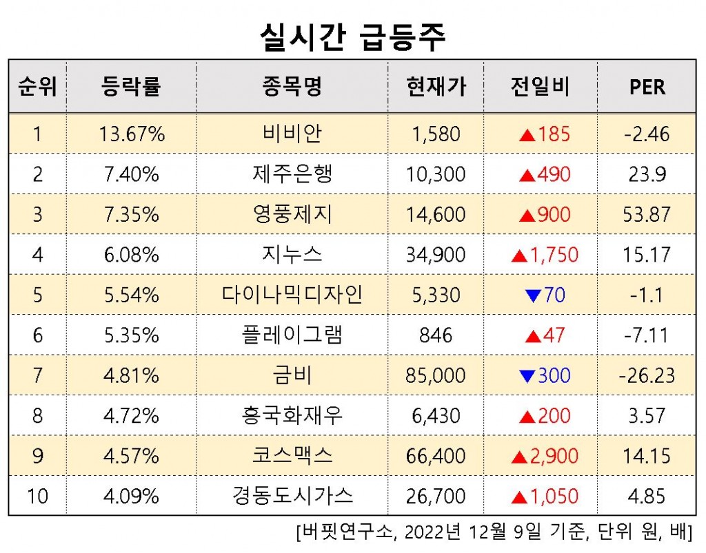 실시간급등주