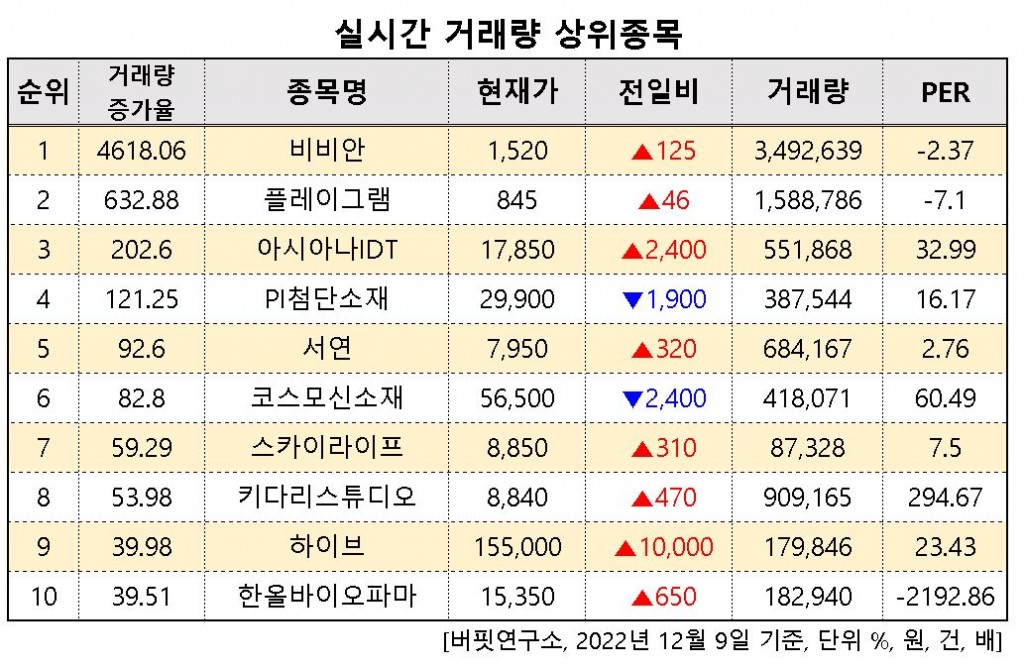 거래량사우이