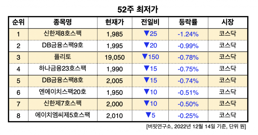 스크린샷 2022-12-14 오전 10.23.55