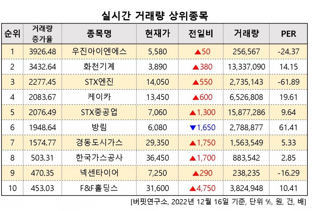 거래량상위종목이미지파일