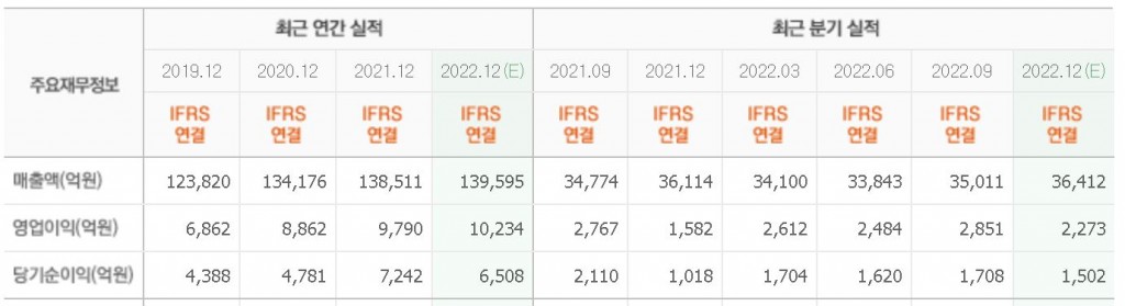 LG유프럴스