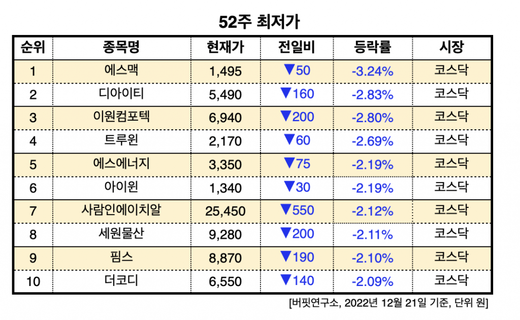 스크린샷 2022-12-21 오전 10.05.58