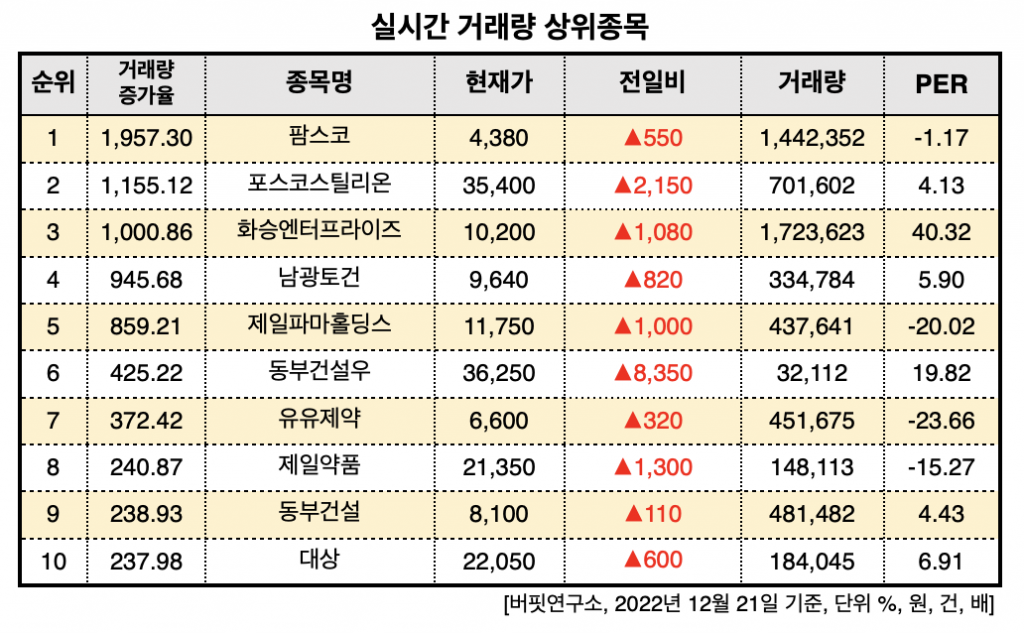 스크린샷 2022-12-21 오후 1.09.53