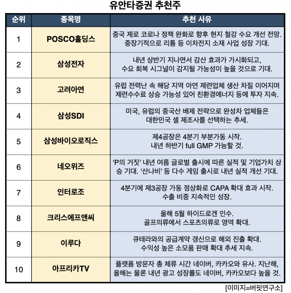 스크린샷 2022-12-28 오후 1.41.00