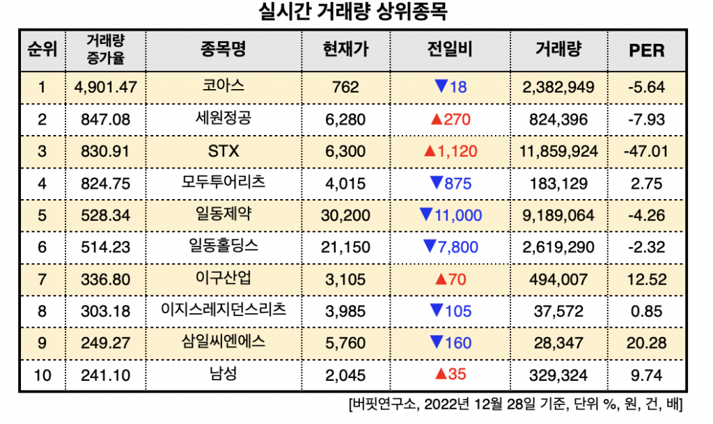 스크린샷 2022-12-28 오후 2.54.01