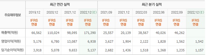 화면 캡처 2023-01-12 084428