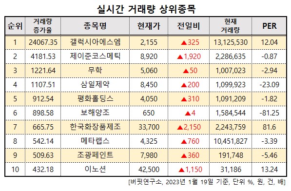 화면 캡처 2023-01-19 142245