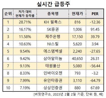 화면 캡처 2023-02-02 151048