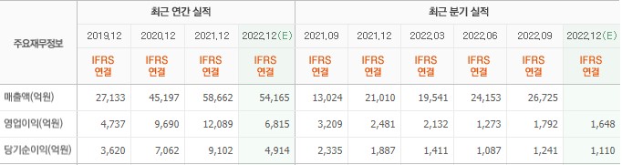 화면 캡처 2023-02-07 081548