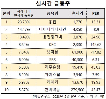 화면 캡처 2023-02-09 110500