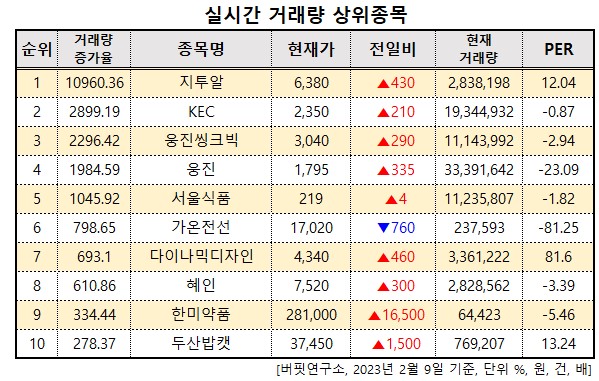 화면 캡처 2023-02-09 120730