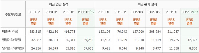 화면 캡처 2023-02-10 080205