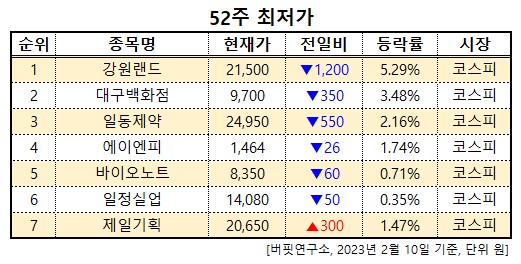 화면 캡처 2023-02-10 110553