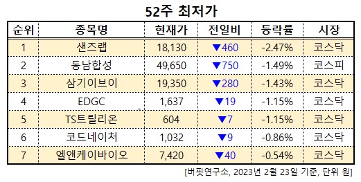 화면 캡처 2023-02-23 112921