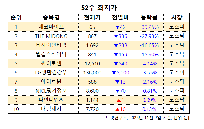 스크린샷 2023-11-02 142620