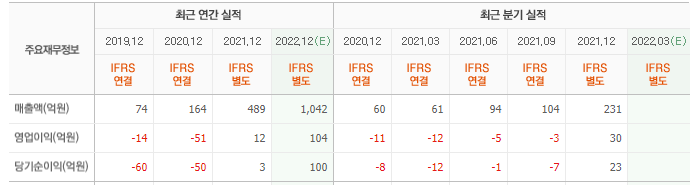 KakaoTalk_20220525_152736195