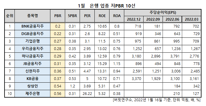 1월은행