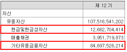 인크로스 현금성 자산 현황